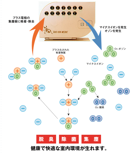 つやあり 滝風 イオンメディック イオン発生器 | www.chezmoiny.com